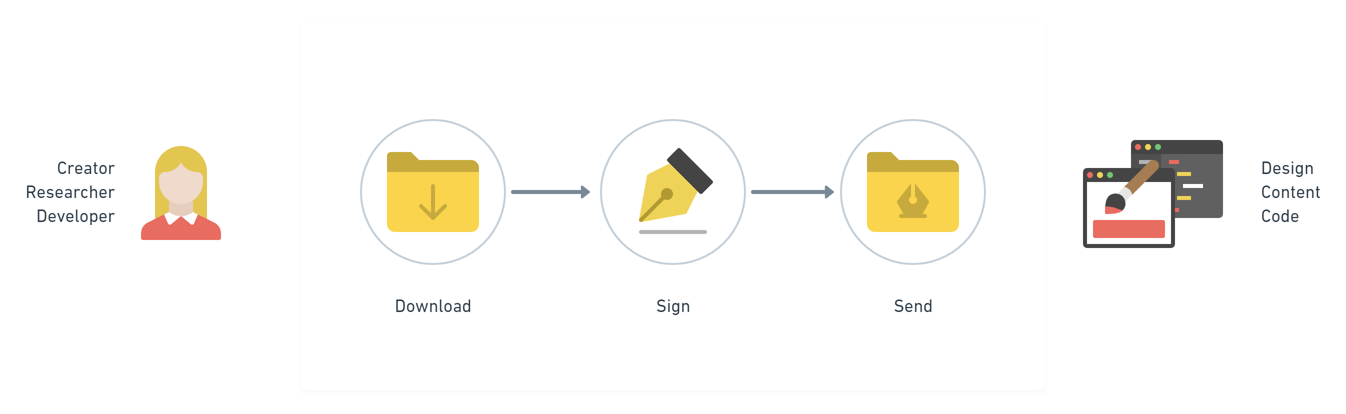 Individual Contributor License Agreement (ICLA)