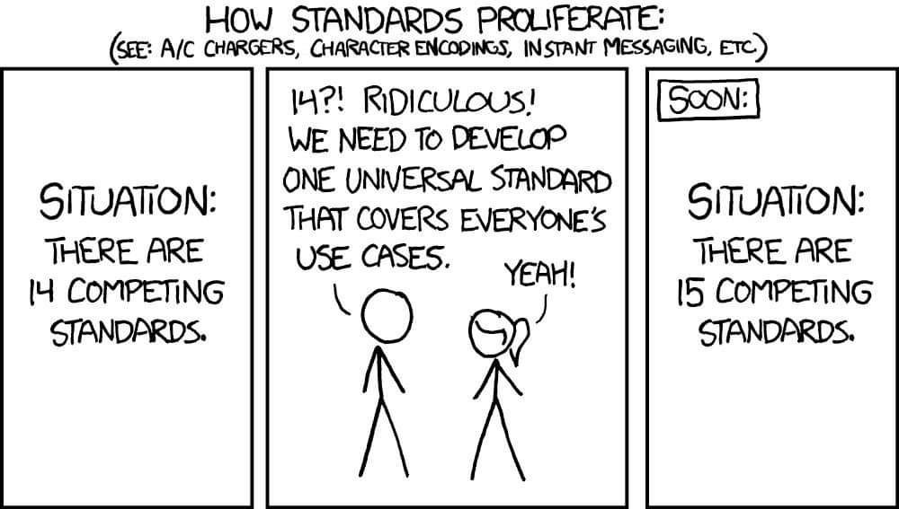 On competition of standards