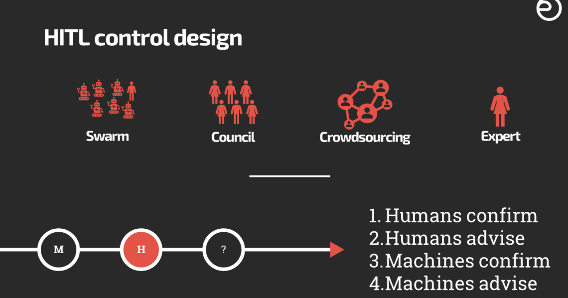 Balancing Act: Navigating Safety and Efficiency in Human-in-the-Loop AI