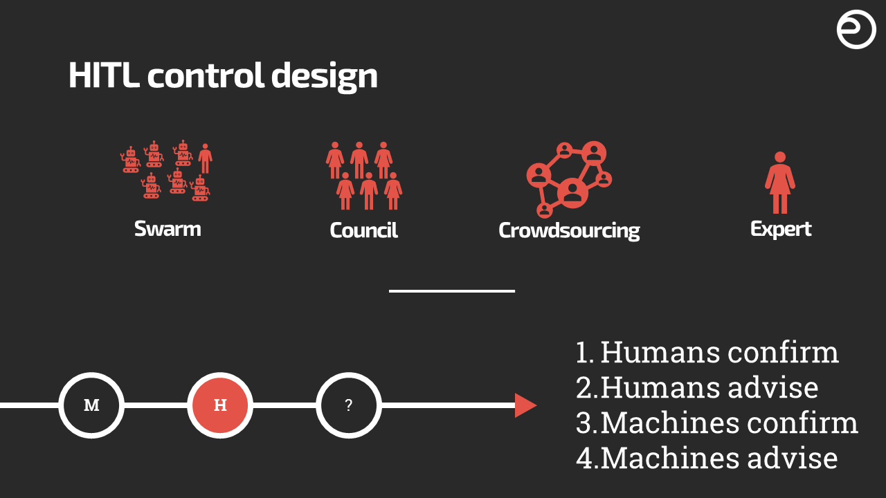 Control configurations for HITL implementation: Humans confirm, Humans advise, Machines confirm, Machines advise in pipeline configuration with the swarm, council, crowdsourced, expert